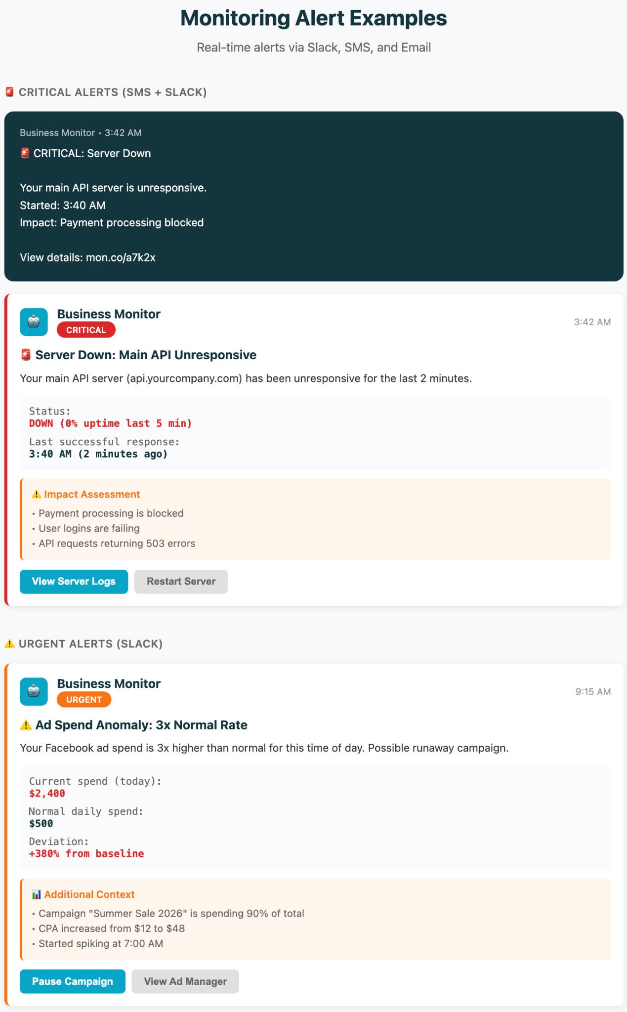 Business monitoring alert examples - critical and urgent alerts via Slack and SMS