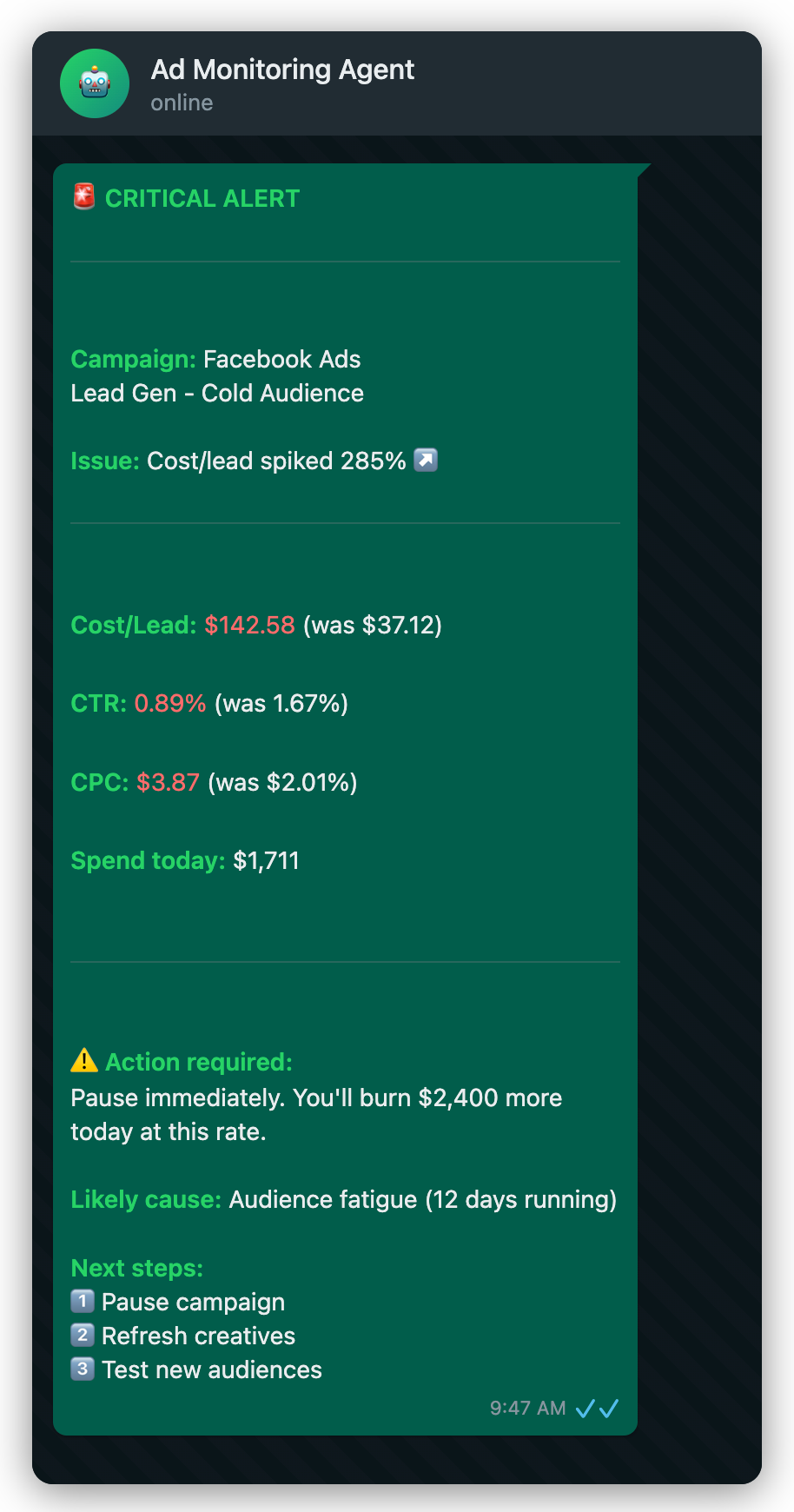 Critical campaign alert sent via messenger showing cost per lead spike