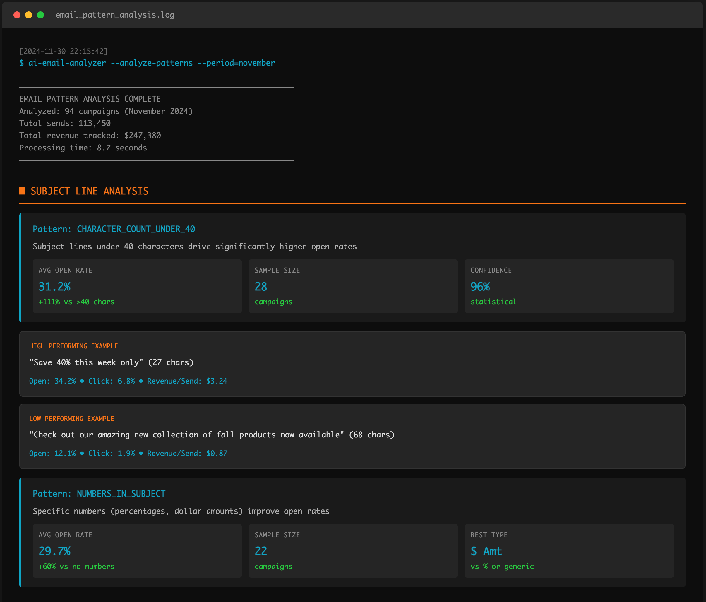 Pattern Analysis showing content type performance and timing optimization