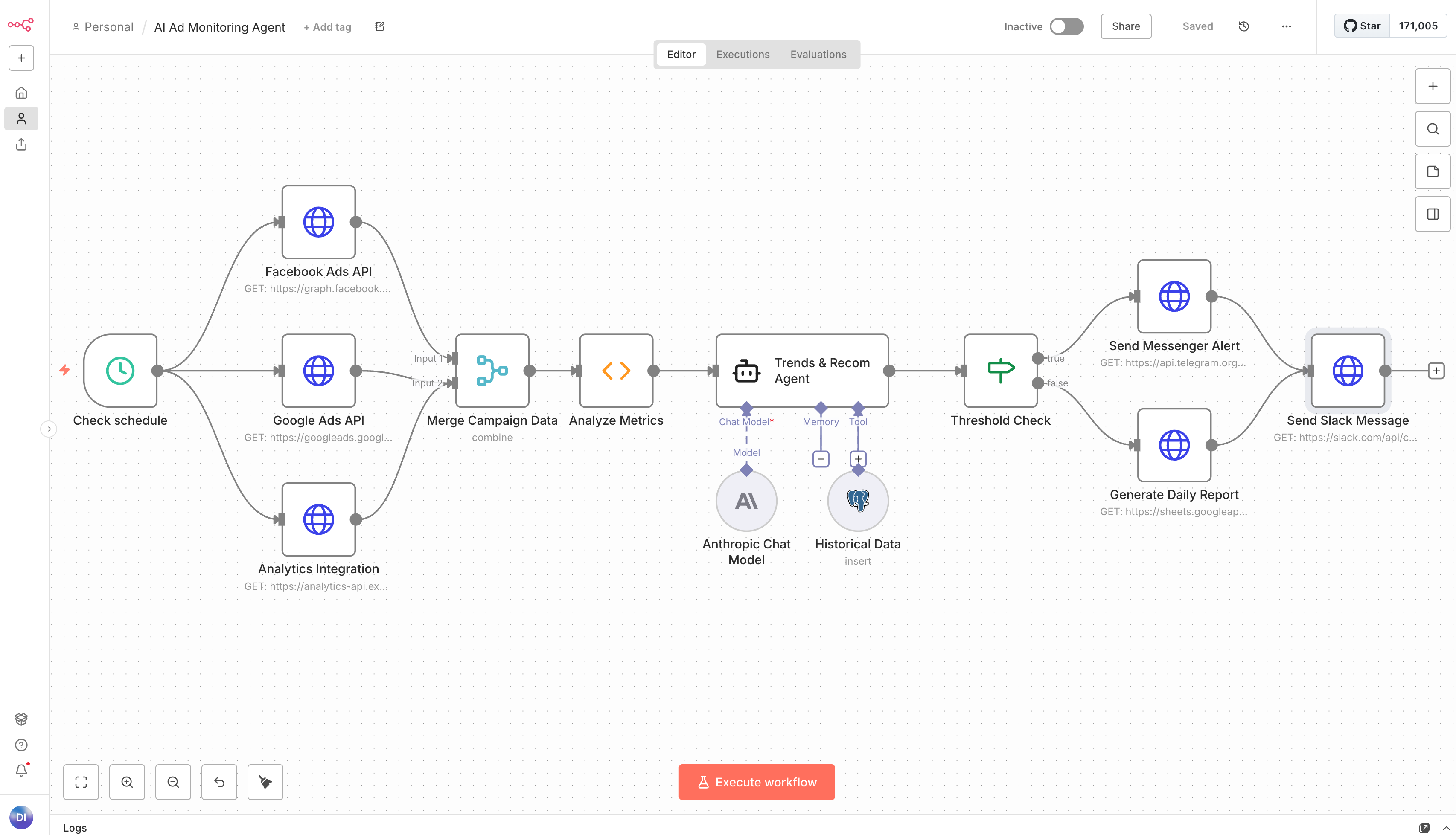 N8N Ad Monitoring Workflow - Data collection from Facebook and Google Ads