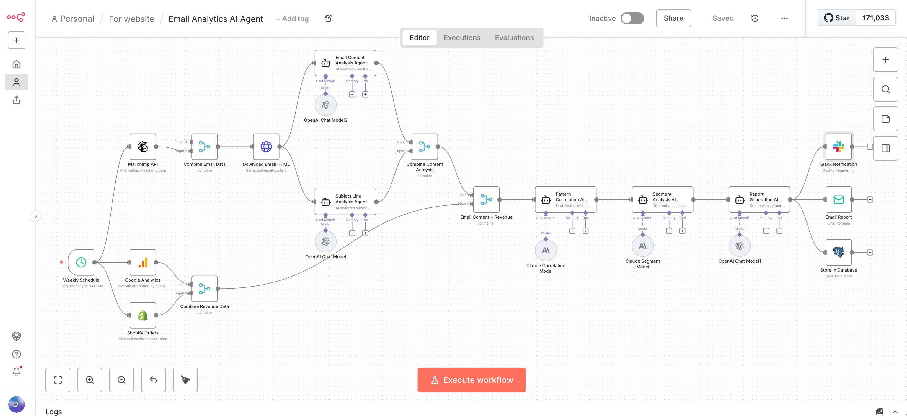 N8N Email Analytics Workflow - Automated email performance tracking and pattern analysis