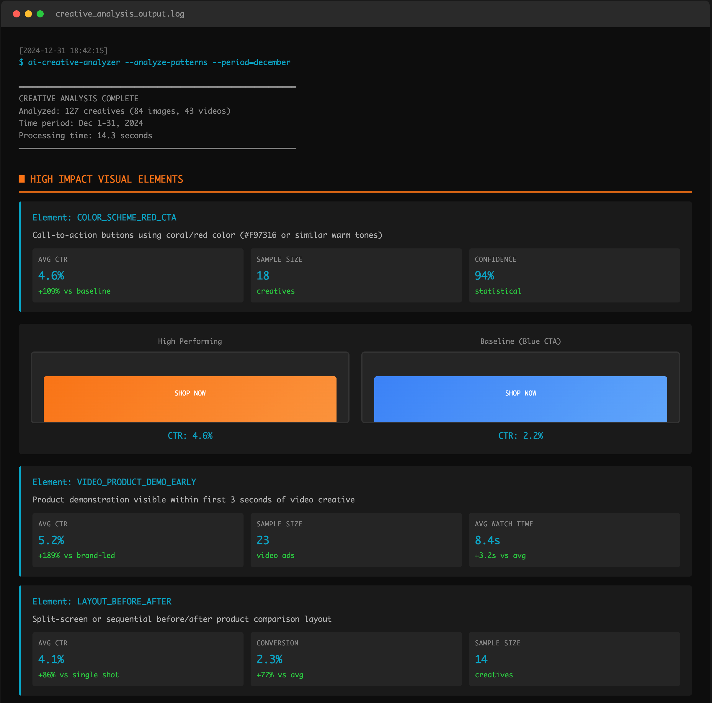 Pattern analysis output showing successful creative elements