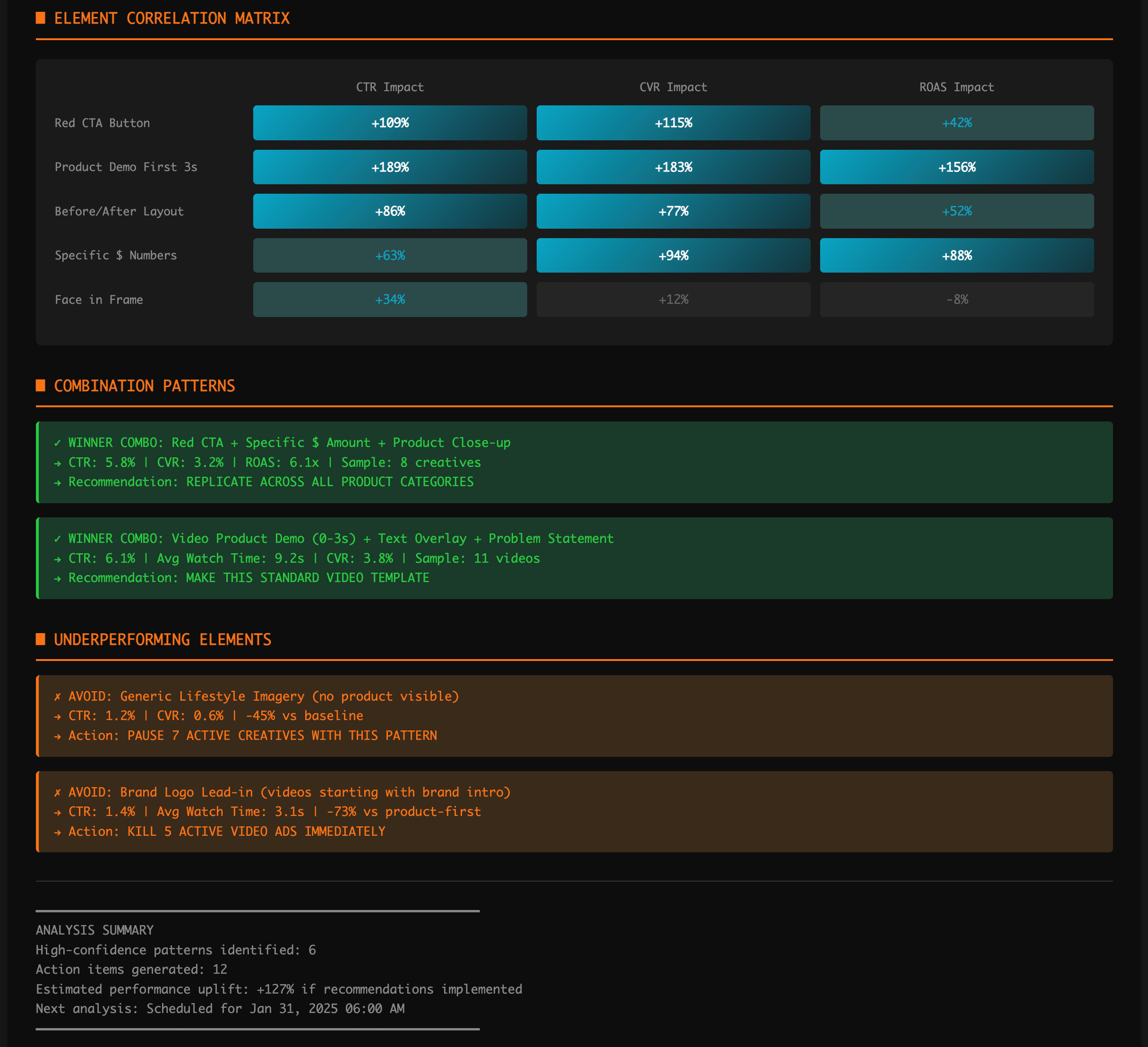 Pattern analysis output showing successful creative elements