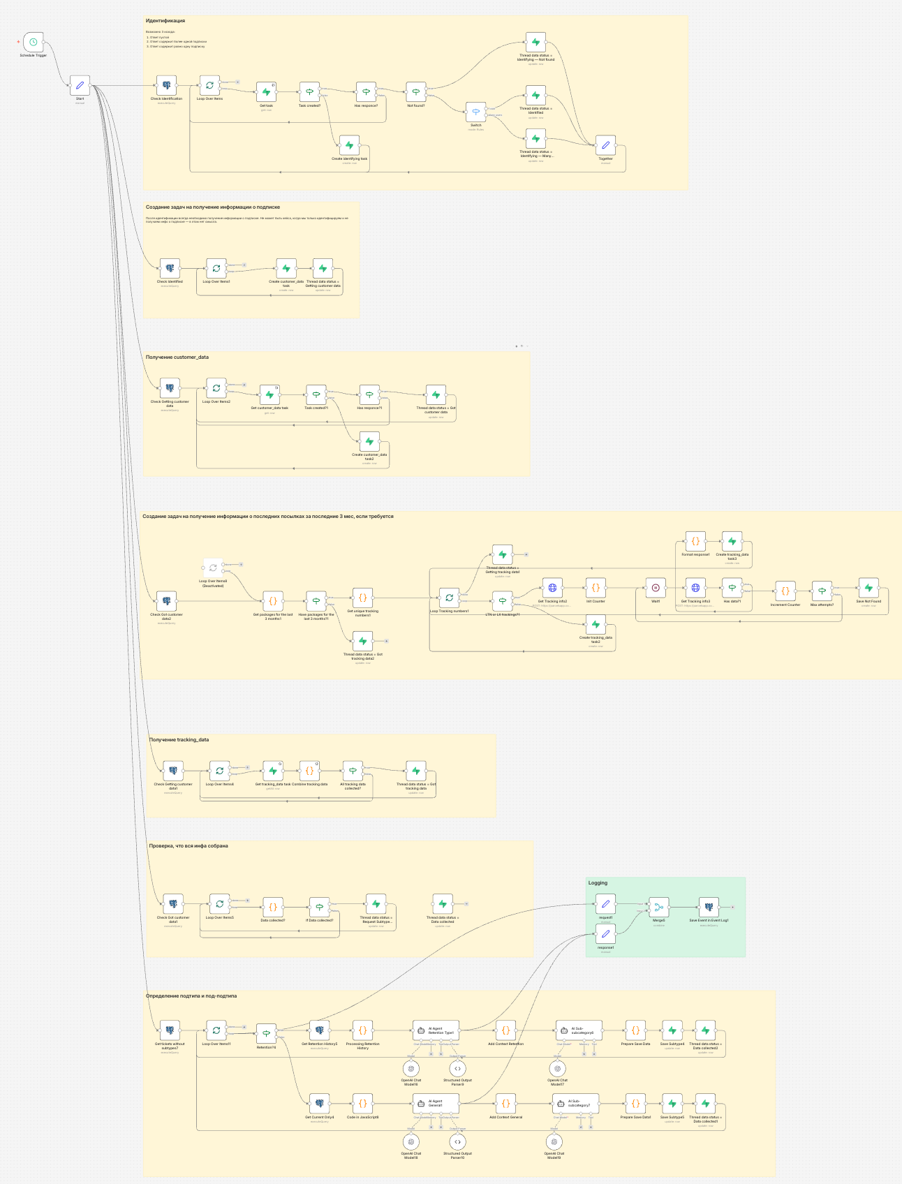 N8N Workflow Step 2 - Ticket processing, database lookups, and AI analysis